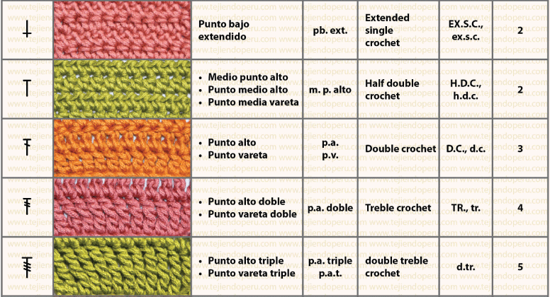 simbolos-crochet